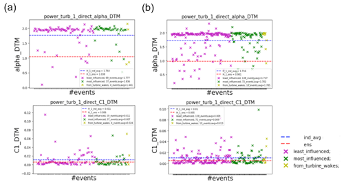 https://npg.copernicus.org/articles/31/603/2024/npg-31-603-2024-f11