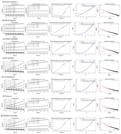 https://npg.copernicus.org/articles/31/603/2024/npg-31-603-2024-f15