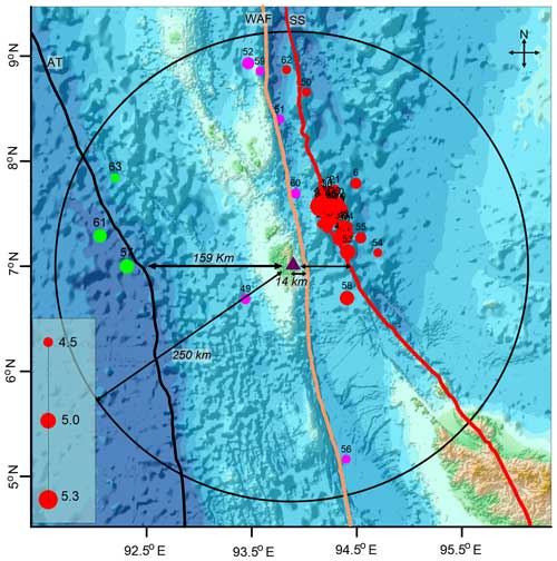 https://npg.copernicus.org/articles/32/1/2025/npg-32-1-2025-f01