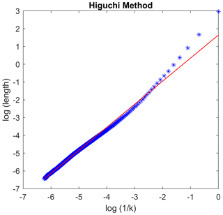 https://npg.copernicus.org/articles/32/1/2025/npg-32-1-2025-f02