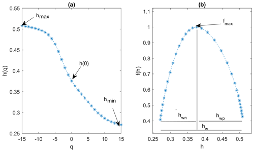 https://npg.copernicus.org/articles/32/1/2025/npg-32-1-2025-f03