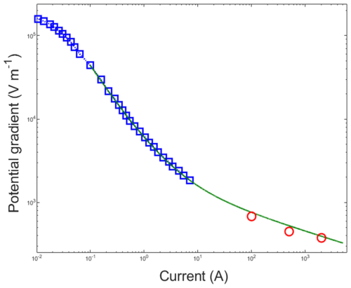 https://npg.copernicus.org/articles/32/107/2025/npg-32-107-2025-f03