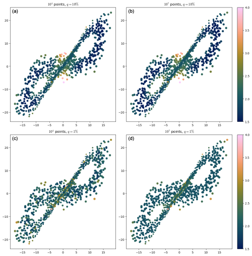 https://npg.copernicus.org/articles/32/139/2025/npg-32-139-2025-f07