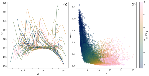 https://npg.copernicus.org/articles/32/139/2025/npg-32-139-2025-f09