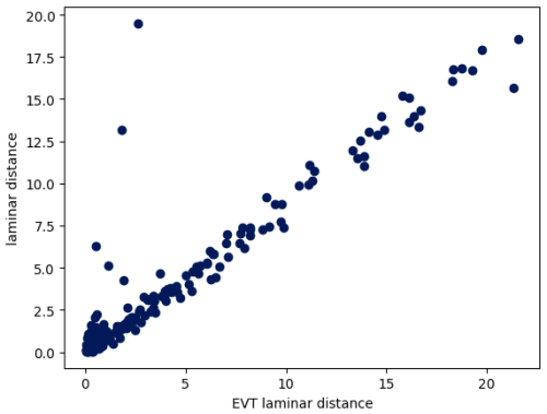 https://npg.copernicus.org/articles/32/139/2025/npg-32-139-2025-f12