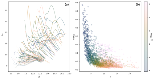 https://npg.copernicus.org/articles/32/139/2025/npg-32-139-2025-f13