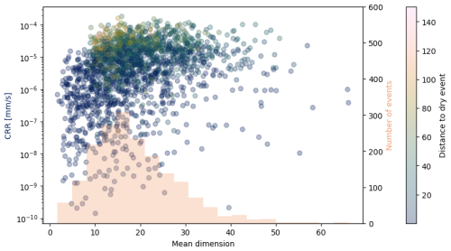 https://npg.copernicus.org/articles/32/139/2025/npg-32-139-2025-f19