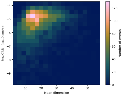 https://npg.copernicus.org/articles/32/139/2025/npg-32-139-2025-f24