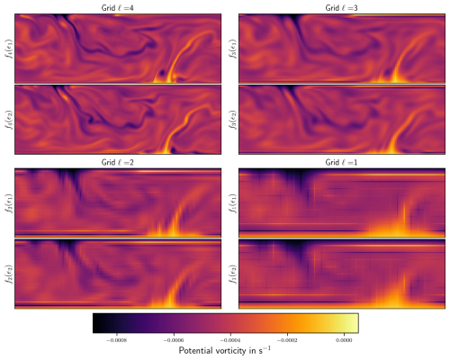 https://npg.copernicus.org/articles/32/167/2025/npg-32-167-2025-f02