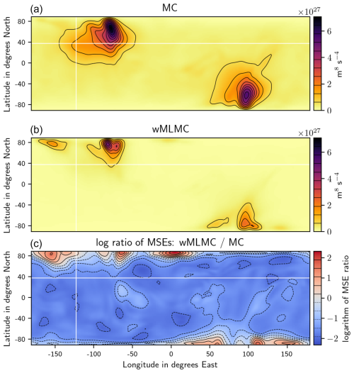 https://npg.copernicus.org/articles/32/167/2025/npg-32-167-2025-f06