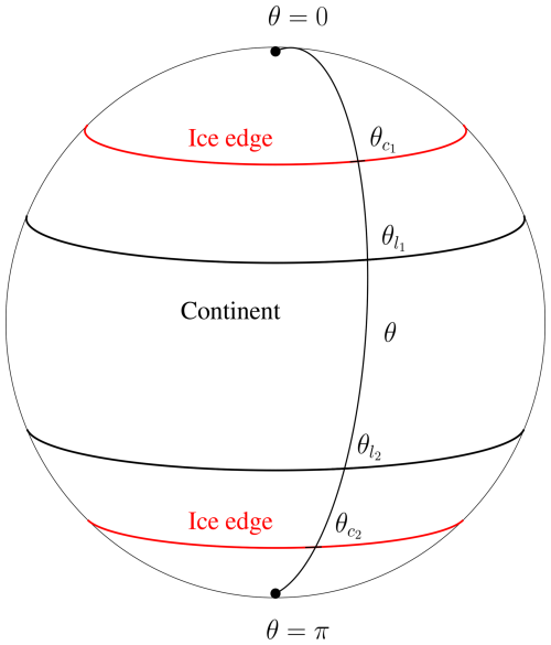 https://npg.copernicus.org/articles/32/23/2025/npg-32-23-2025-f01