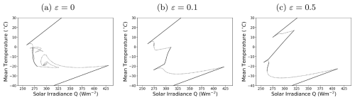 https://npg.copernicus.org/articles/32/23/2025/npg-32-23-2025-f02