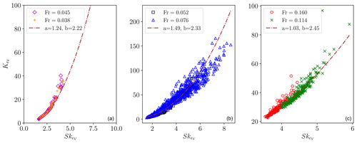 https://npg.copernicus.org/articles/32/243/2025/npg-32-243-2025-f01