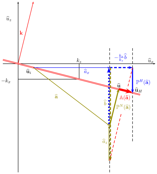 https://npg.copernicus.org/articles/32/261/2025/npg-32-261-2025-f02