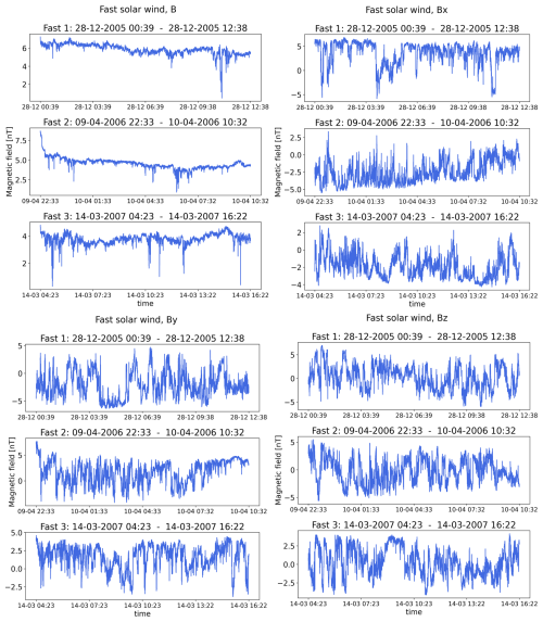 https://npg.copernicus.org/articles/32/309/2025/npg-32-309-2025-f07