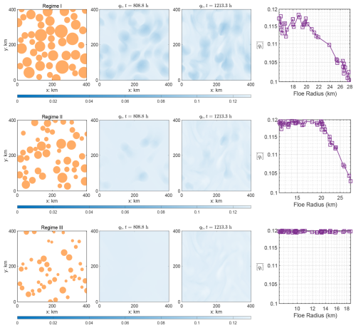 https://npg.copernicus.org/articles/32/329/2025/npg-32-329-2025-f05