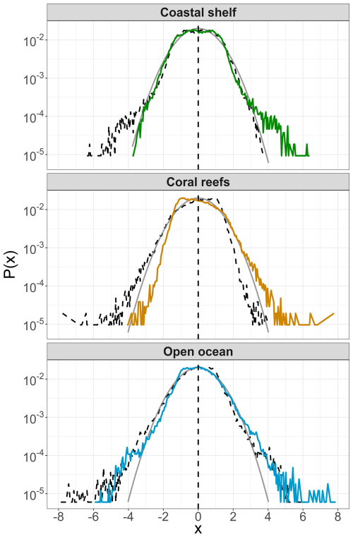 https://npg.copernicus.org/articles/32/35/2025/npg-32-35-2025-f03