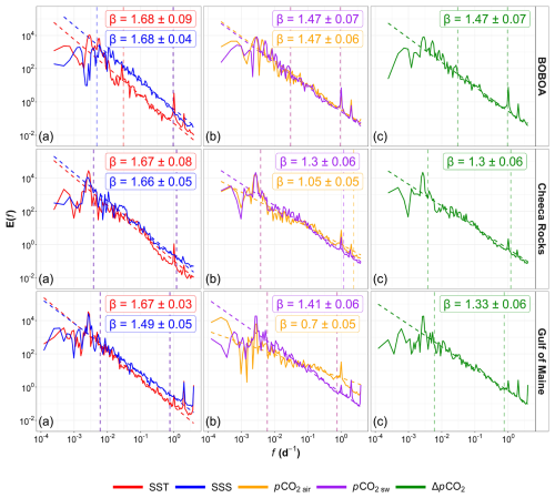 https://npg.copernicus.org/articles/32/35/2025/npg-32-35-2025-f04