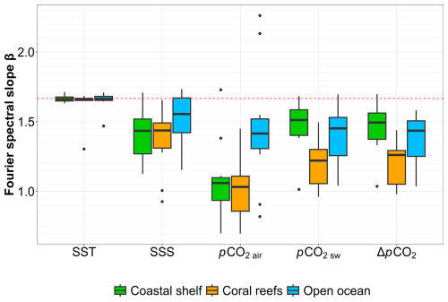 https://npg.copernicus.org/articles/32/35/2025/npg-32-35-2025-f06