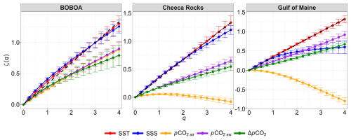 https://npg.copernicus.org/articles/32/35/2025/npg-32-35-2025-f08