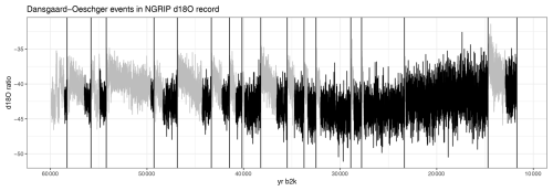 https://npg.copernicus.org/articles/32/383/2025/npg-32-383-2025-f04