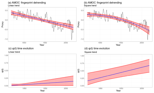 https://npg.copernicus.org/articles/32/383/2025/npg-32-383-2025-f07