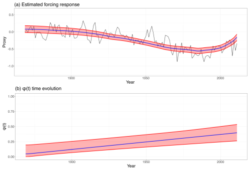 https://npg.copernicus.org/articles/32/383/2025/npg-32-383-2025-f08
