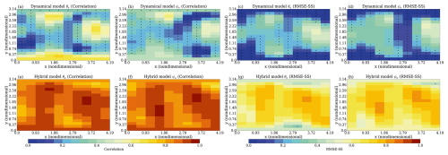 https://npg.copernicus.org/articles/32/397/2025/npg-32-397-2025-f05
