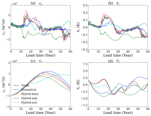 https://npg.copernicus.org/articles/32/397/2025/npg-32-397-2025-f08