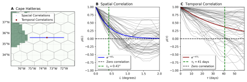 https://npg.copernicus.org/articles/32/411/2025/npg-32-411-2025-f02