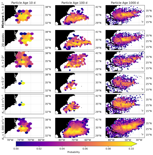 https://npg.copernicus.org/articles/32/411/2025/npg-32-411-2025-f15