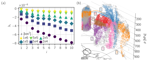 https://npg.copernicus.org/articles/32/51/2025/npg-32-51-2025-f05