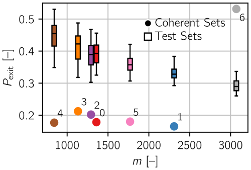 https://npg.copernicus.org/articles/32/51/2025/npg-32-51-2025-f06