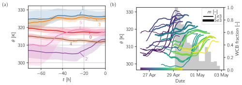 https://npg.copernicus.org/articles/32/51/2025/npg-32-51-2025-f07