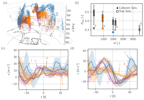 https://npg.copernicus.org/articles/32/51/2025/npg-32-51-2025-f08