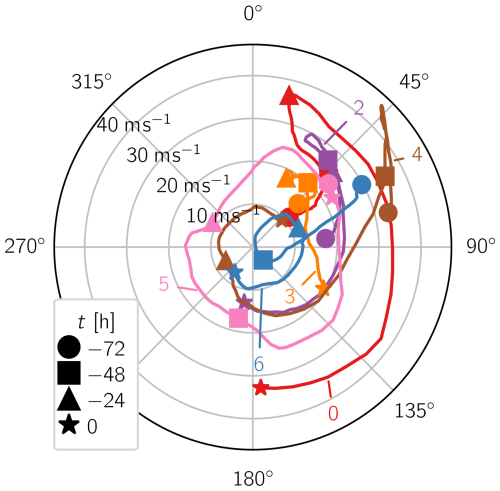 https://npg.copernicus.org/articles/32/51/2025/npg-32-51-2025-f13