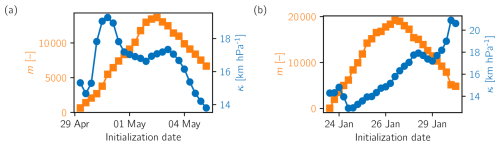 https://npg.copernicus.org/articles/32/51/2025/npg-32-51-2025-f14