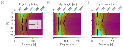 https://npg.copernicus.org/articles/32/51/2025/npg-32-51-2025-f16