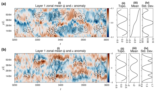 https://npg.copernicus.org/articles/33/233/2026/npg-33-233-2026-f03