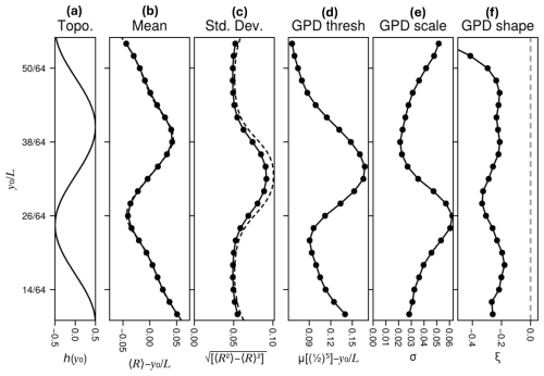 https://npg.copernicus.org/articles/33/233/2026/npg-33-233-2026-f04