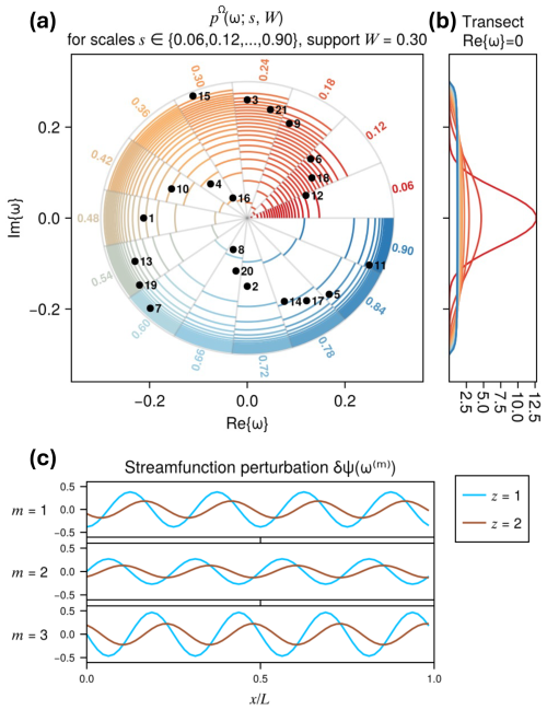 https://npg.copernicus.org/articles/33/233/2026/npg-33-233-2026-f06