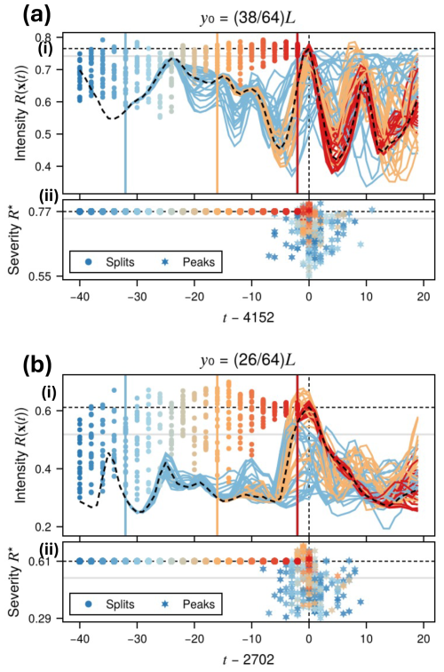 https://npg.copernicus.org/articles/33/233/2026/npg-33-233-2026-f07