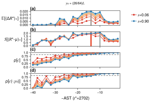 https://npg.copernicus.org/articles/33/233/2026/npg-33-233-2026-f10