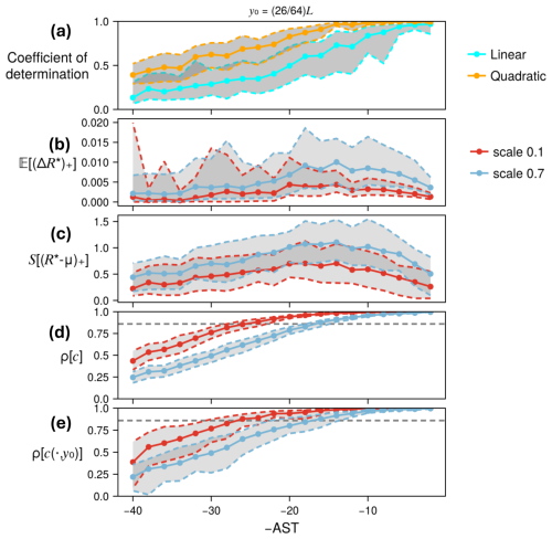 https://npg.copernicus.org/articles/33/233/2026/npg-33-233-2026-f11