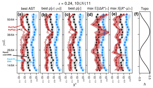 https://npg.copernicus.org/articles/33/233/2026/npg-33-233-2026-f14