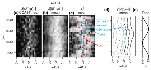 https://npg.copernicus.org/articles/33/233/2026/npg-33-233-2026-f15