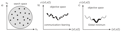 https://npg.copernicus.org/articles/33/267/2026/npg-33-267-2026-f01