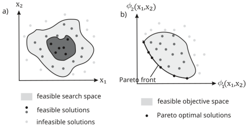 https://npg.copernicus.org/articles/33/267/2026/npg-33-267-2026-f02