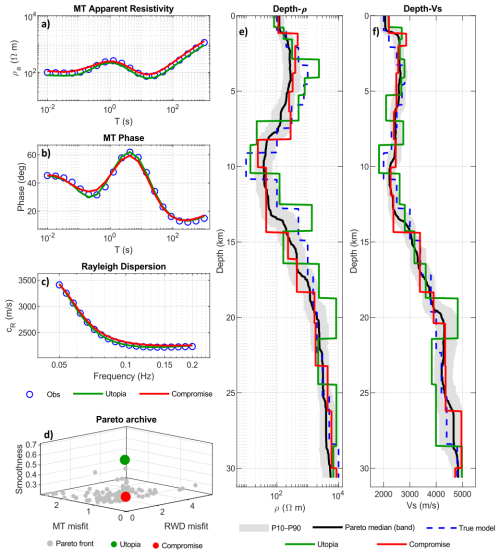 https://npg.copernicus.org/articles/33/267/2026/npg-33-267-2026-f07