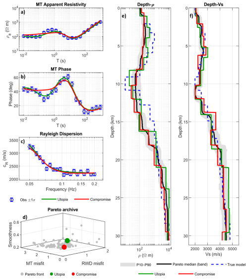 https://npg.copernicus.org/articles/33/267/2026/npg-33-267-2026-f08